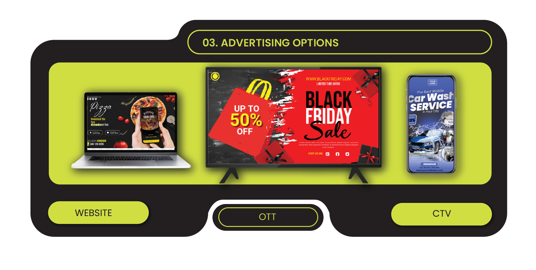 Programmatic advertising options and formats