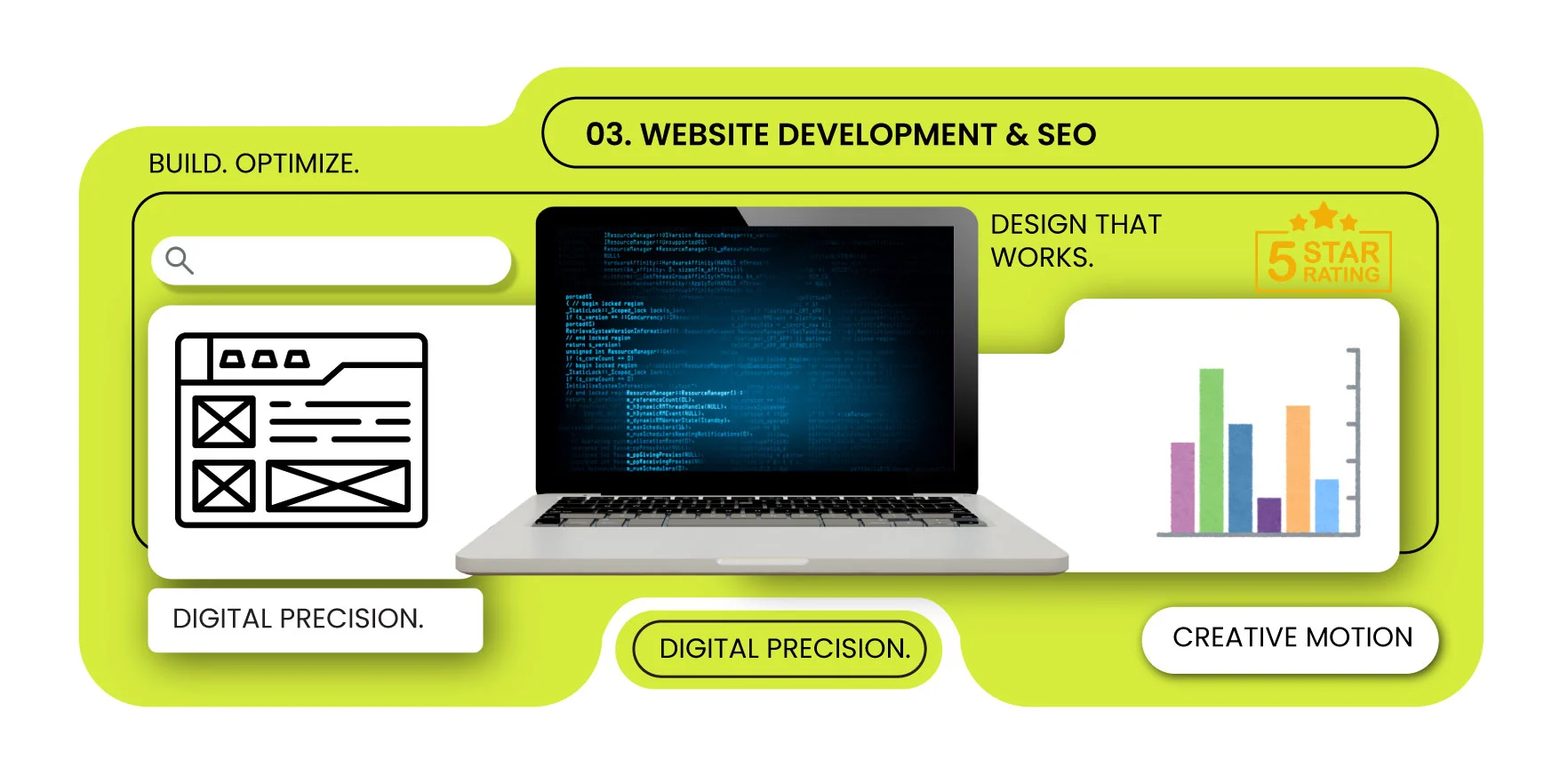 Website development and SEO optimization services