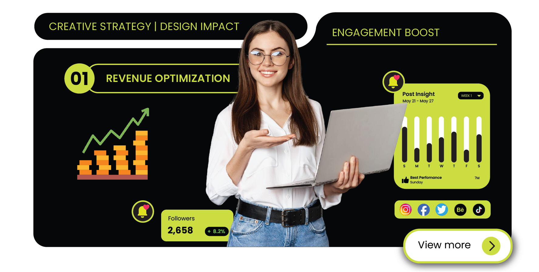 Programmatic revenue optimization solutions